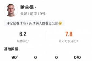 又隐身？哈兰德本场：0射正1过人成功+1错失进球机会，评分6.2